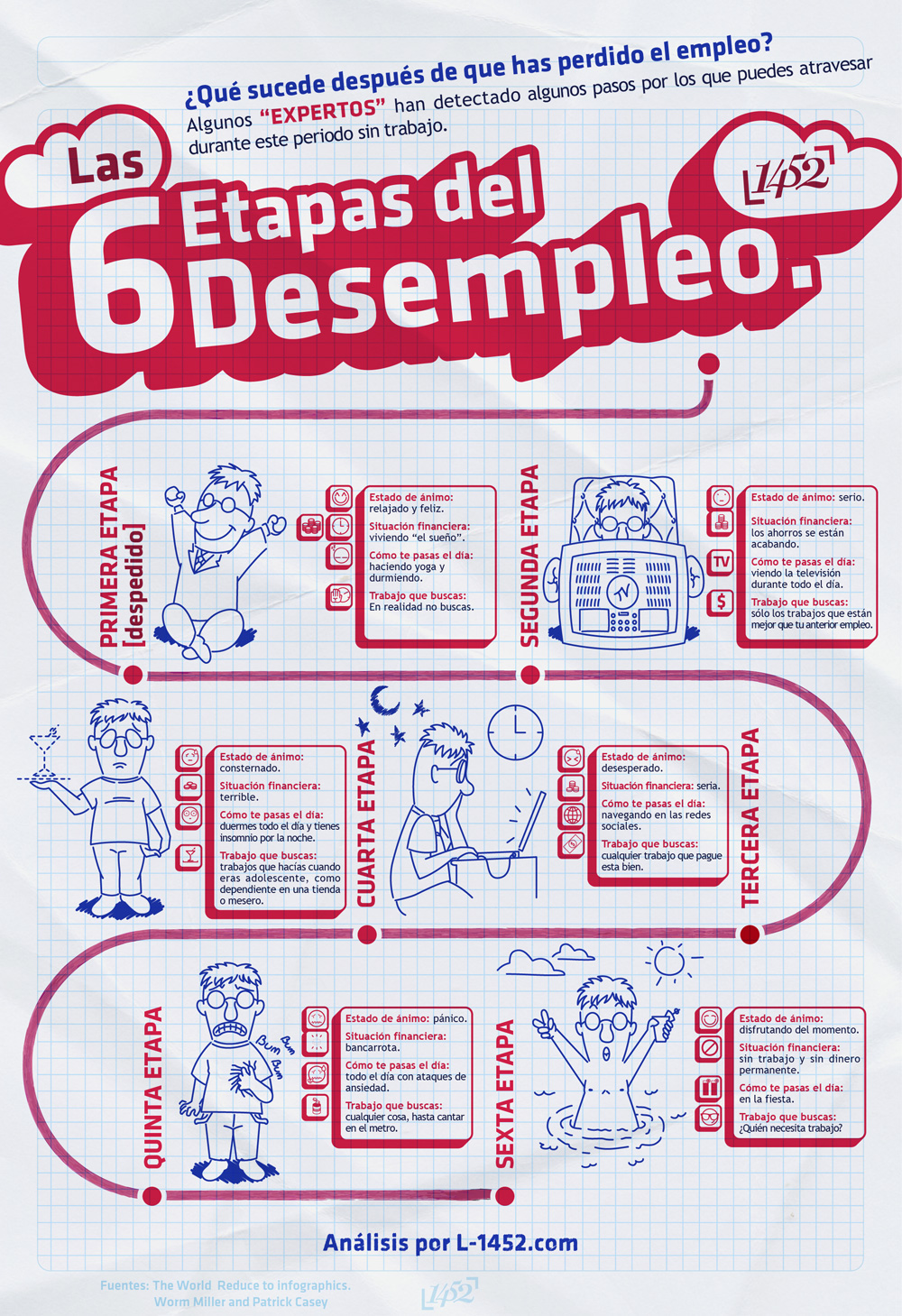 etapas_desempleo_occmundial