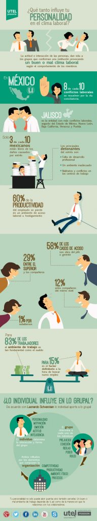 infografia_personalidad_clima_laboral_utel_occmundial