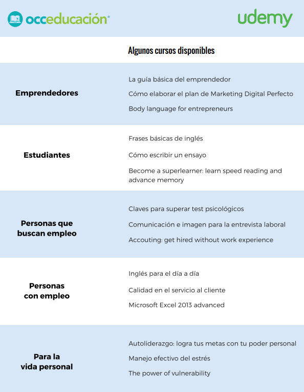 cursos-udemy-occeducacion