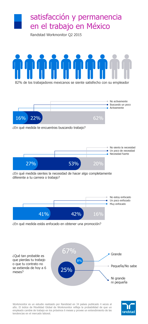 infografia-satisfaccion-y-permanencia-en-el-trabajo-randstad-occ