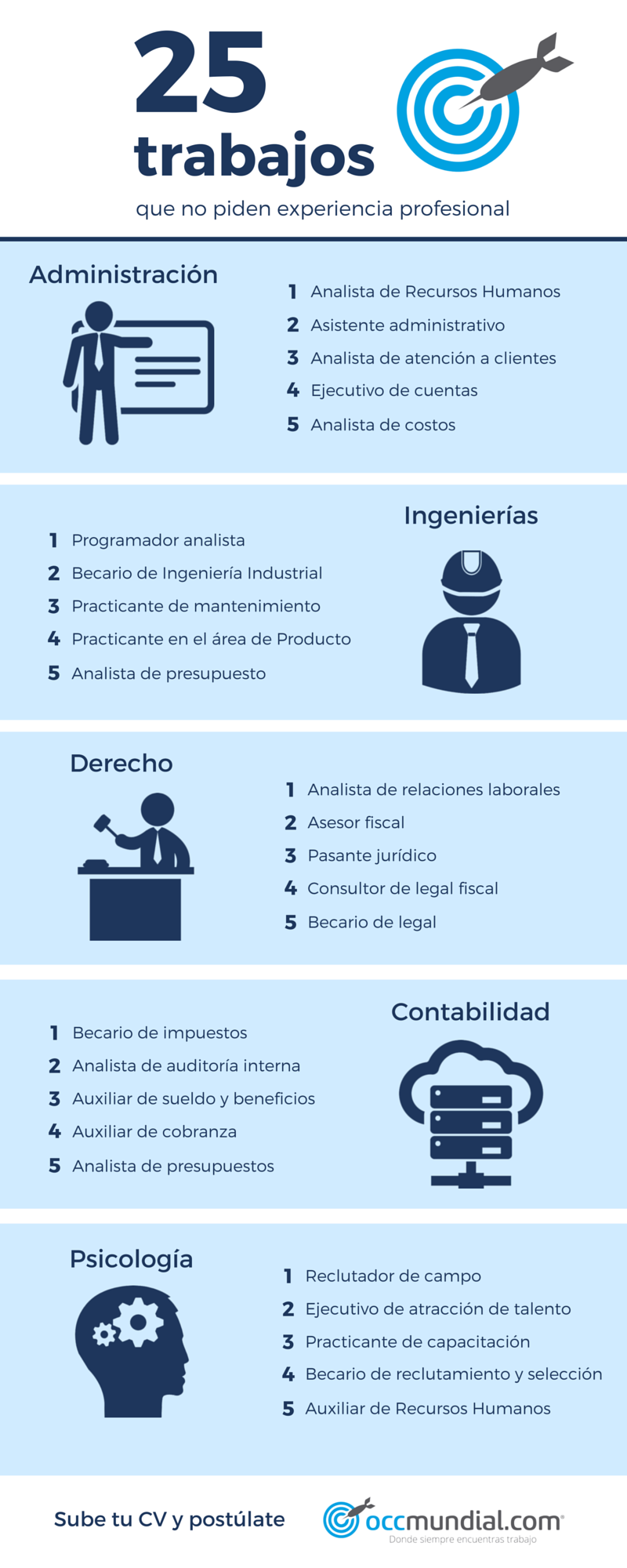 Trabajos que no piden experiencia