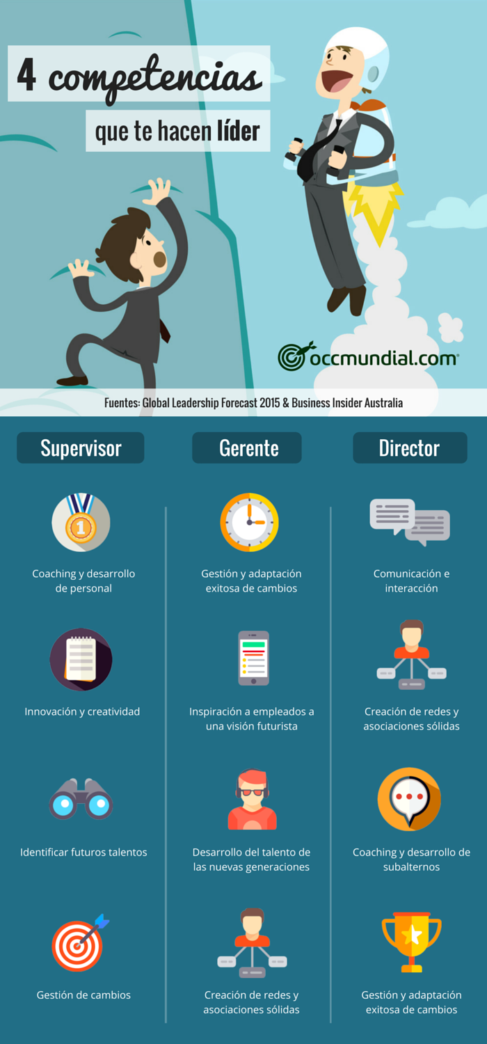 competencias-de-lideres