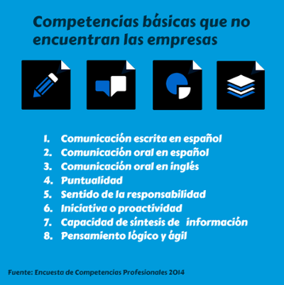 competencias laborales