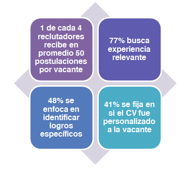 cv datos