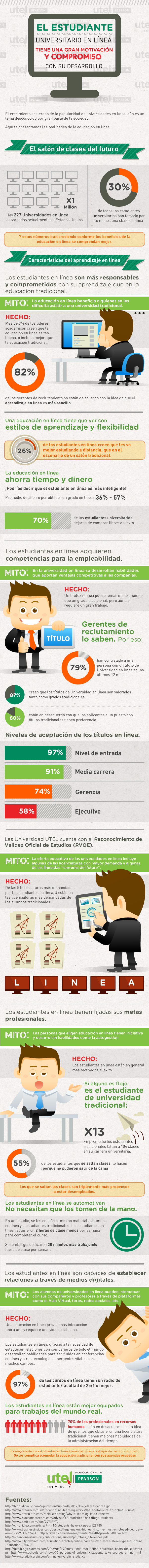 Carreras en línea Infografía