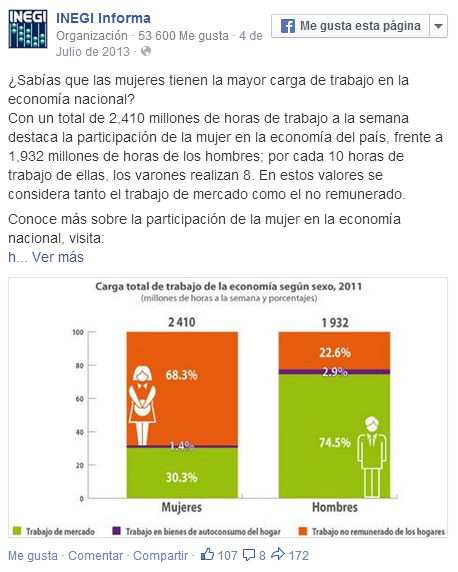 dia de la mujer occmundial