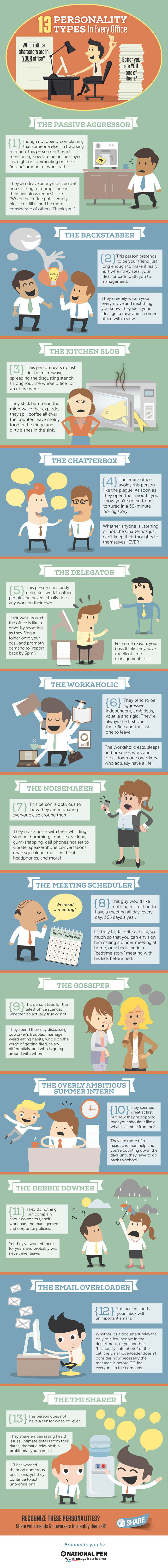 Infografía: 13 personalidades que encuentras en toda oficina