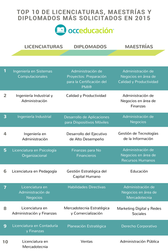 preparación académica en México