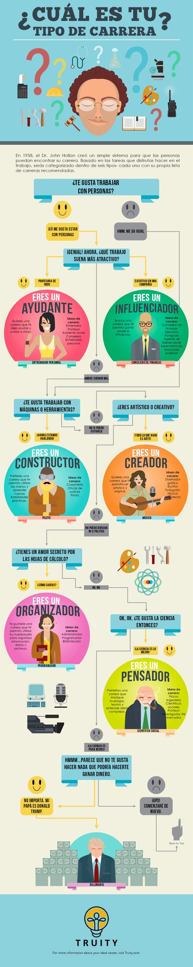 vocación o profesión