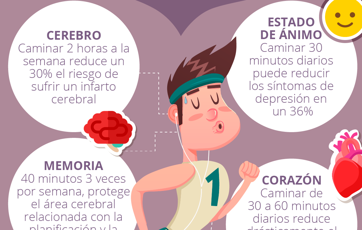 8 infografías para compartir en tu empresa 8 infografías para compartir en tu empresa