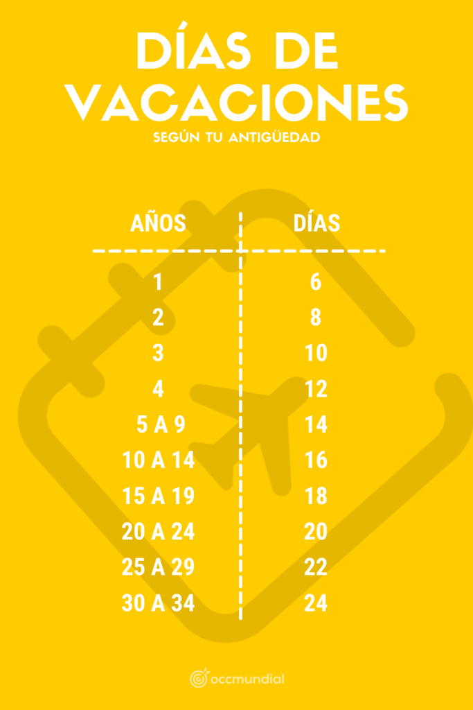 Vacaciones laborales ¿sabes cuántos días te tocan y por qué?