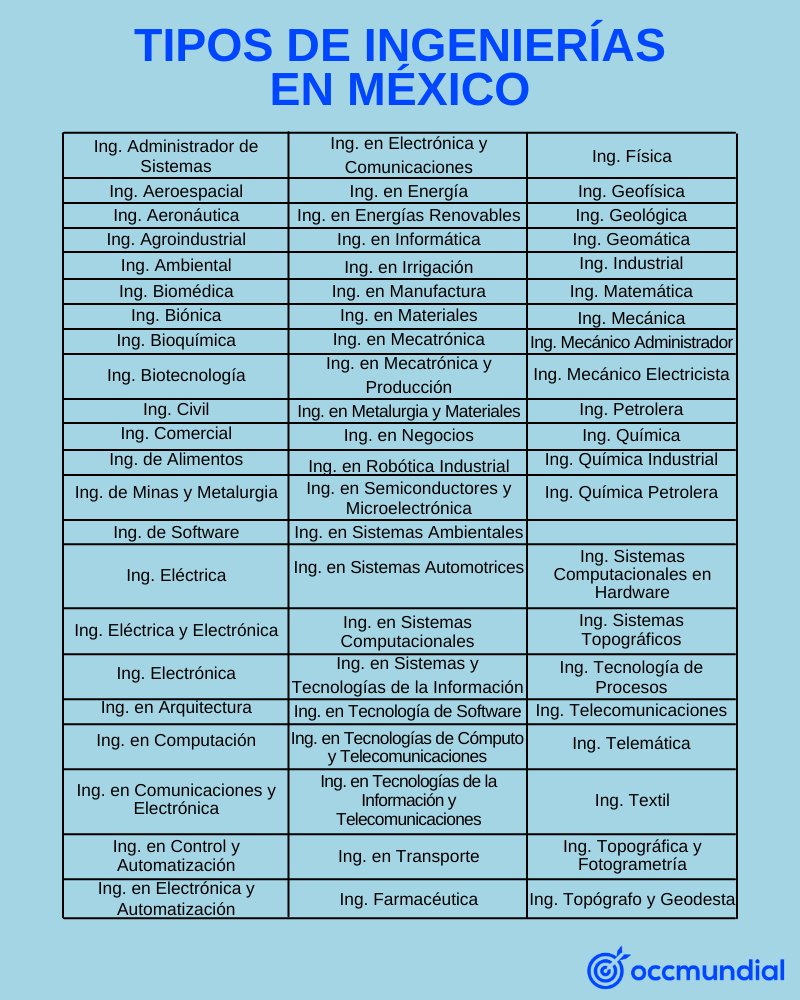 Tipos de ingeniería